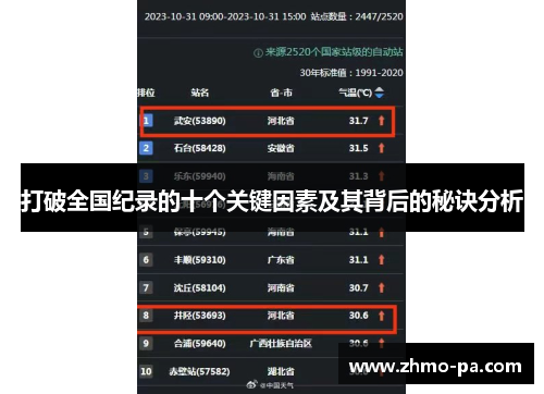 打破全国纪录的十个关键因素及其背后的秘诀分析