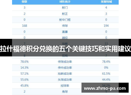 拉什福德积分兑换的五个关键技巧和实用建议