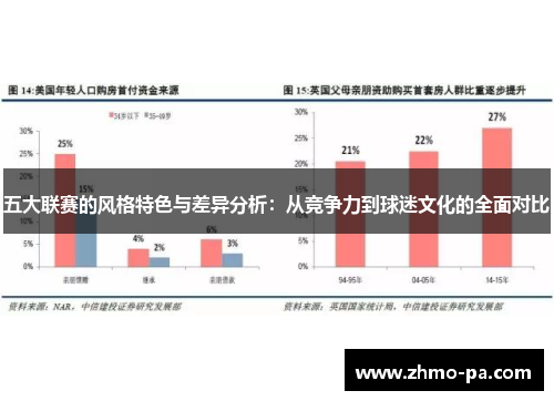 五大联赛的风格特色与差异分析：从竞争力到球迷文化的全面对比