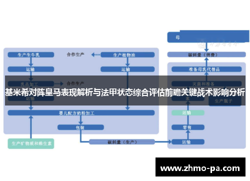 基米希对阵皇马表现解析与法甲状态综合评估前瞻关键战术影响分析