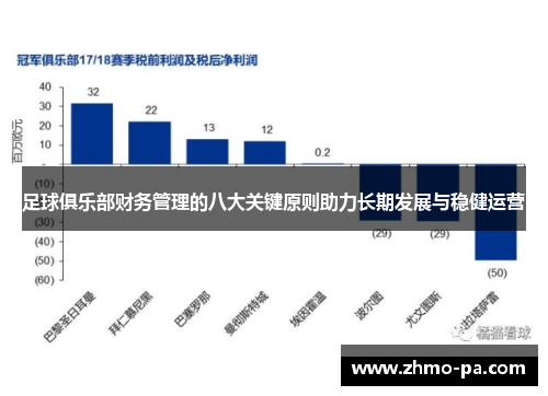 足球俱乐部财务管理的八大关键原则助力长期发展与稳健运营