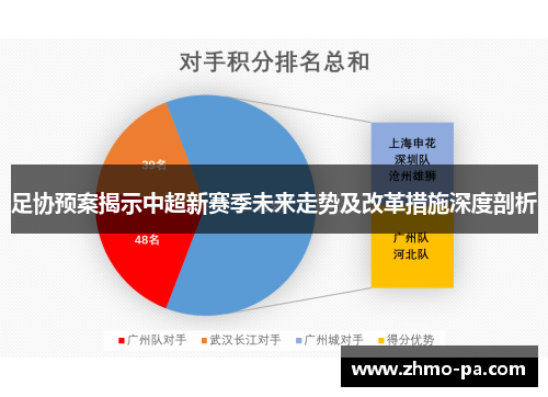 足协预案揭示中超新赛季未来走势及改革措施深度剖析